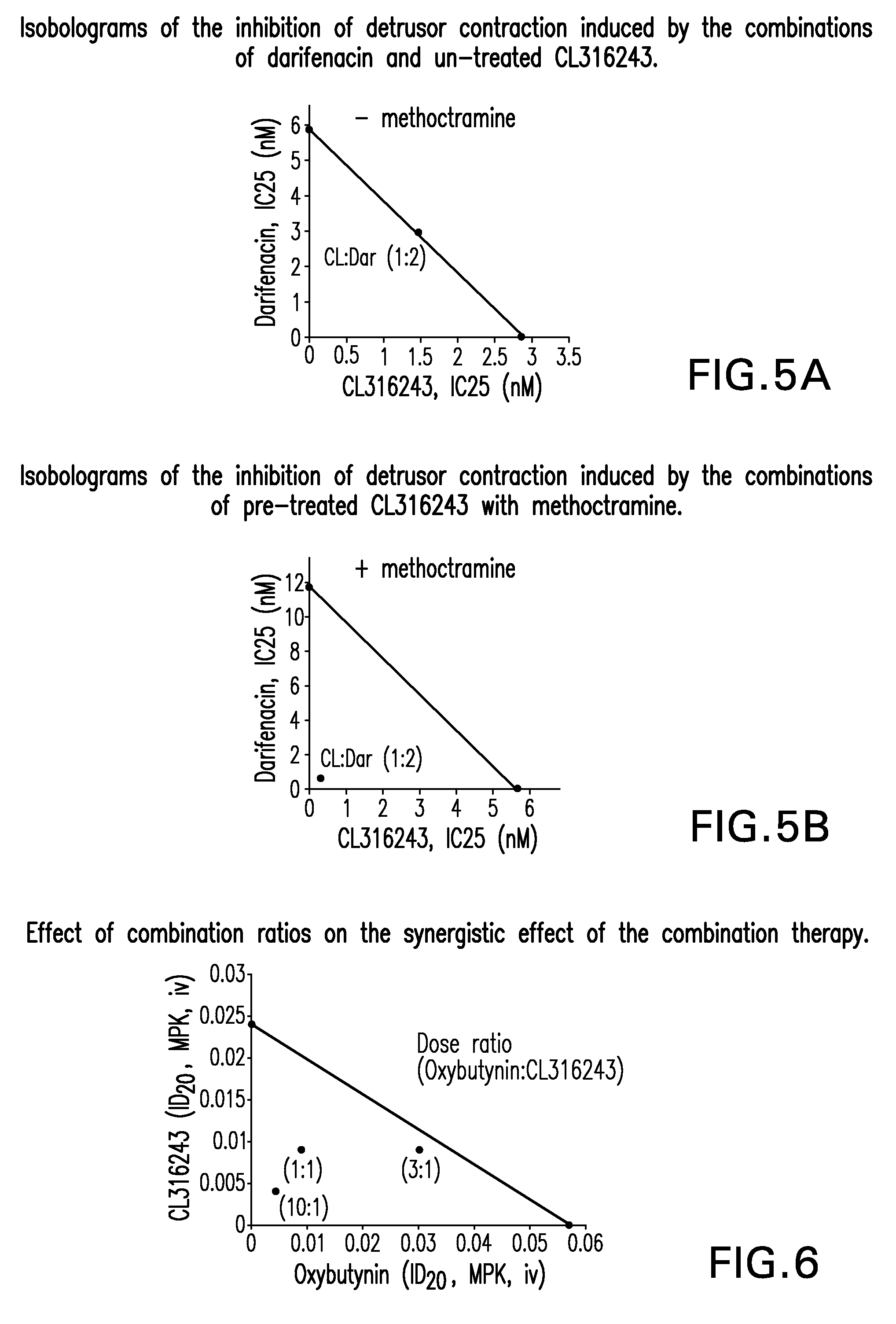 Combination therapy using a beta 3 adrenergic receptor agonists and an antimuscarinic agent