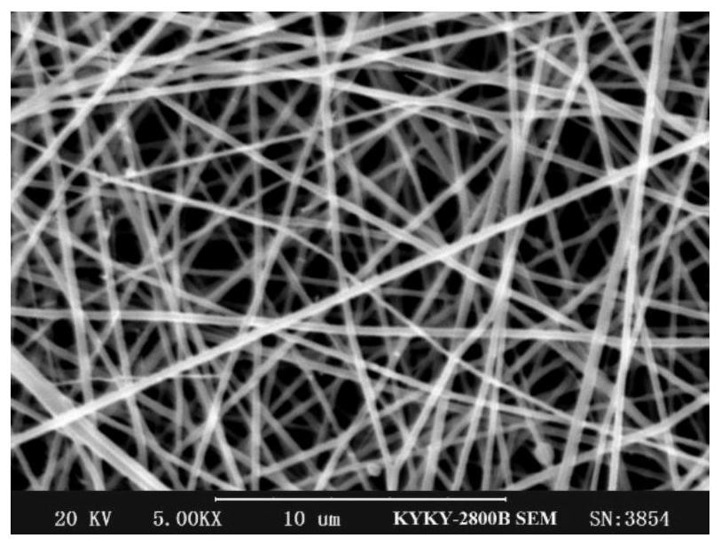 A kind of chitosan modified nanofiber sustained-release antibacterial film and preparation method thereof