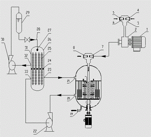 Segmented-charged alkylation reaction method