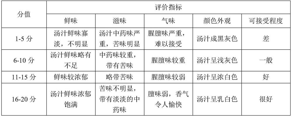 Efficient preparation method of prefabricated flavor conditioning sheep bone concentrated soup-stock