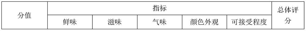 Efficient preparation method of prefabricated flavor conditioning sheep bone concentrated soup-stock