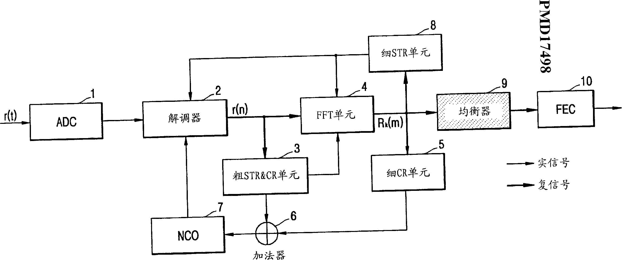 Frequency-domain channel-estimation in a dvb-t receiver using complex filtering