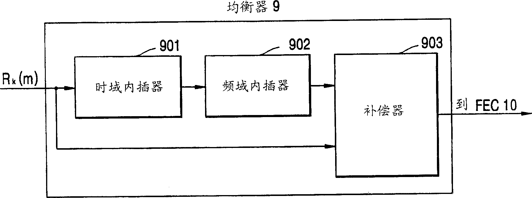 Frequency-domain channel-estimation in a dvb-t receiver using complex filtering