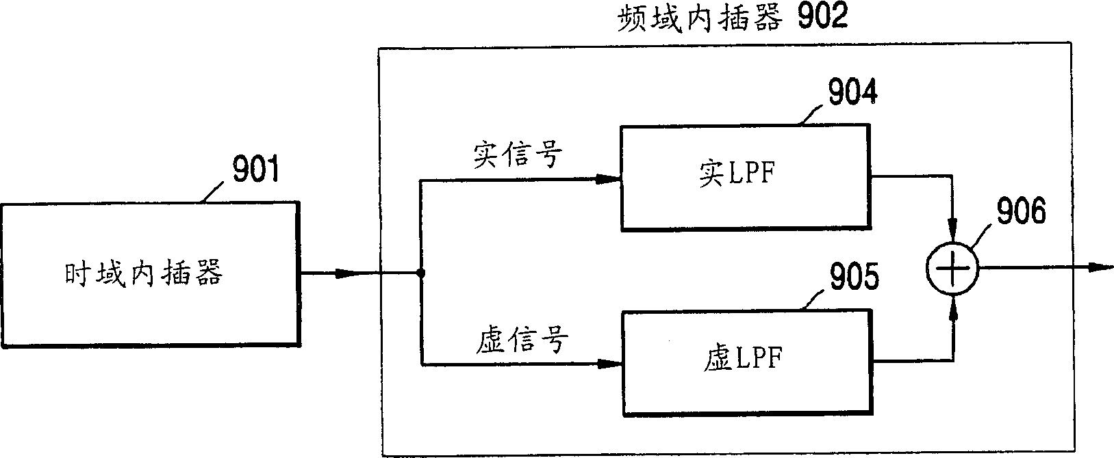 Frequency-domain channel-estimation in a dvb-t receiver using complex filtering