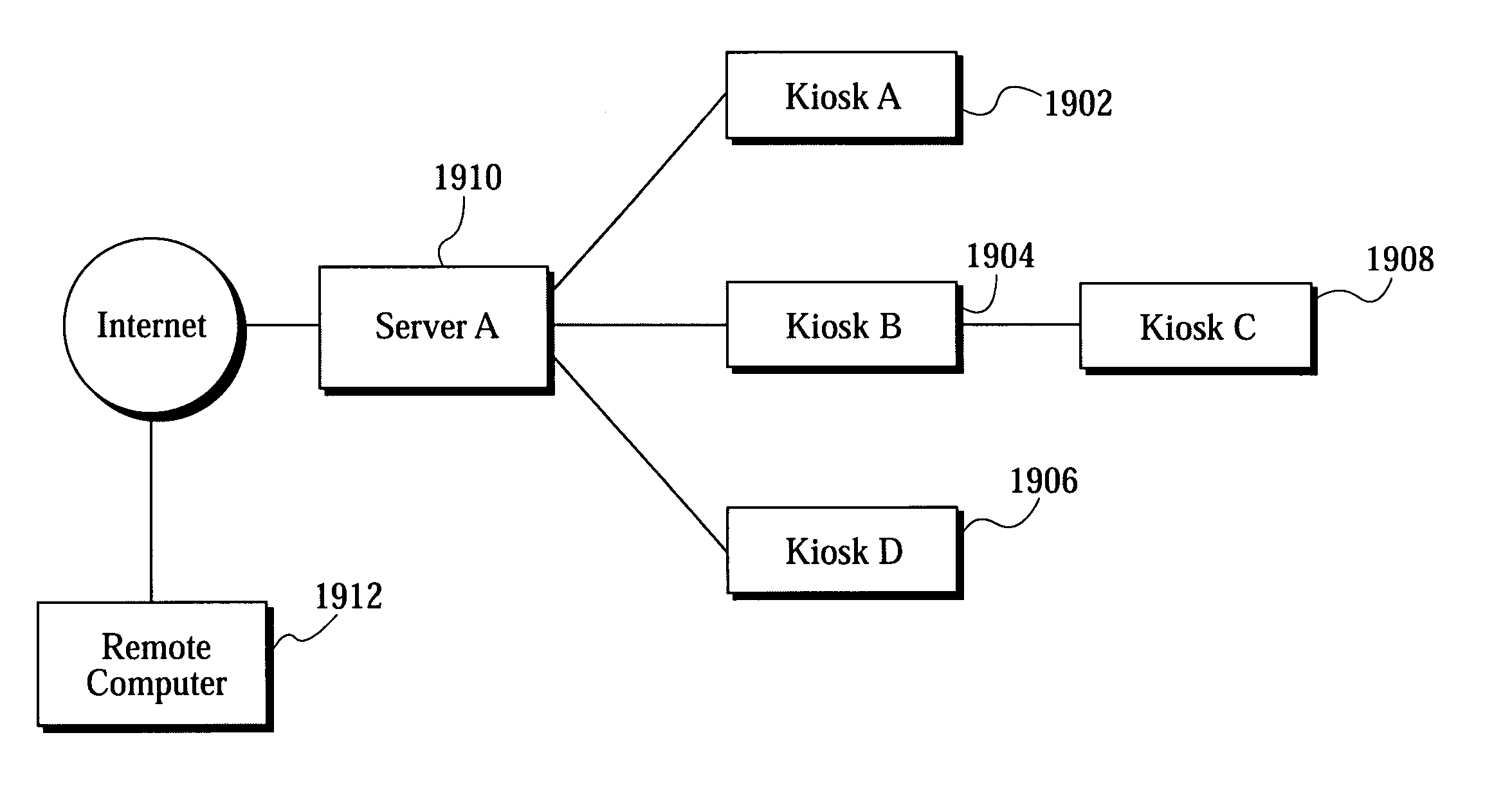 Distributed color coordination system