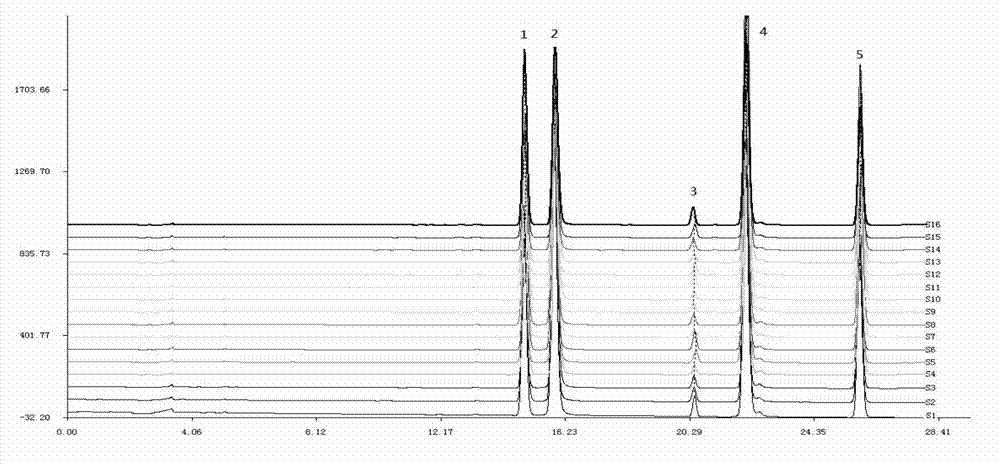 Method for screening traditional Chinese medicine effect related ingredients and model building method