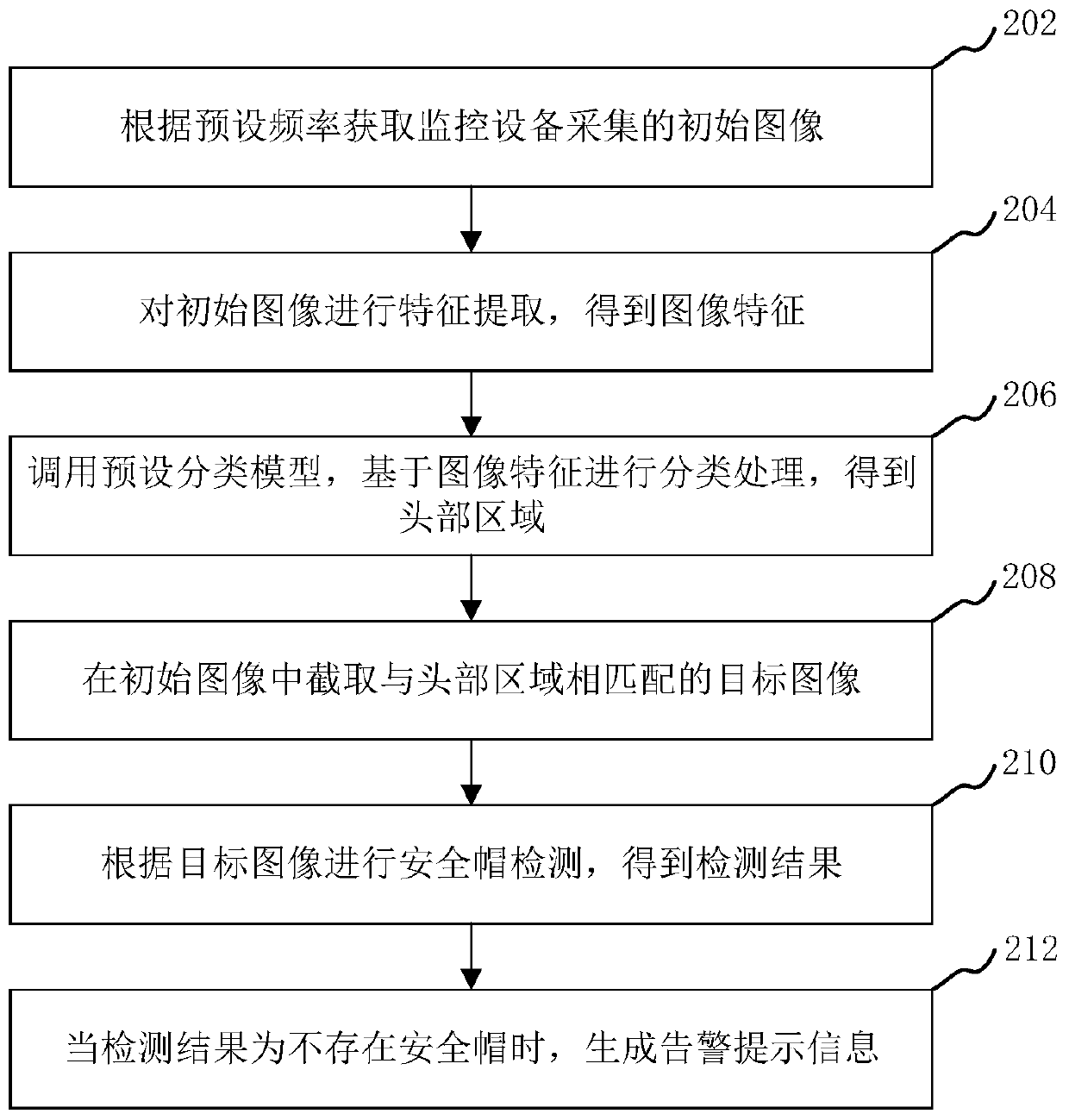 Safety helmet detection method and device based on electric power construction and computer equipment