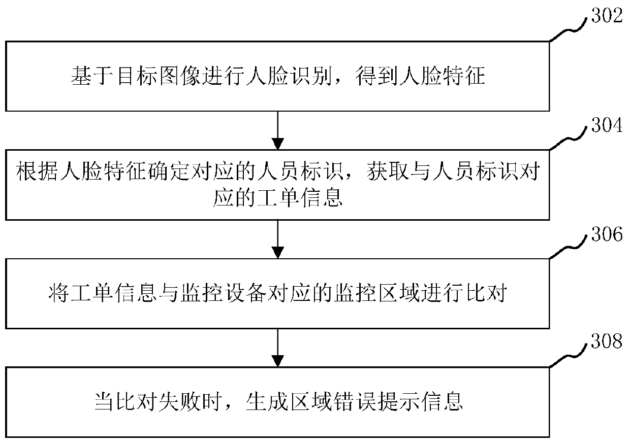 Safety helmet detection method and device based on electric power construction and computer equipment