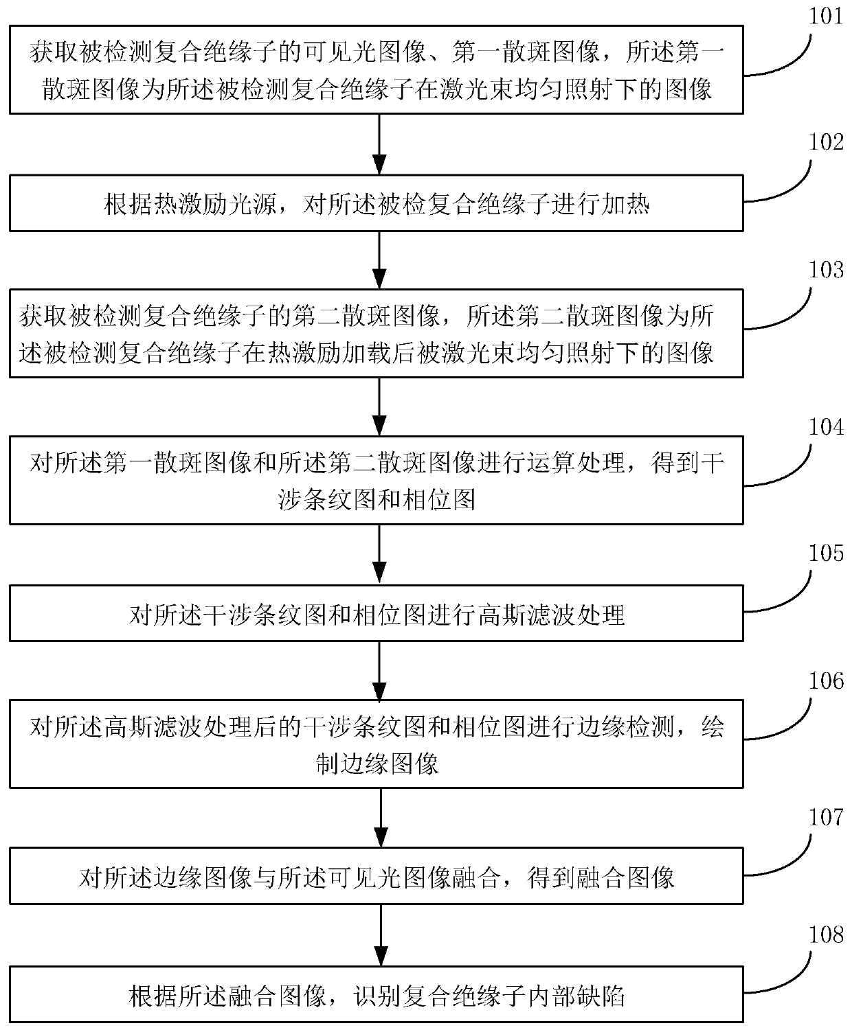 Detection method and system for detecting bonding defects inside composite insulator