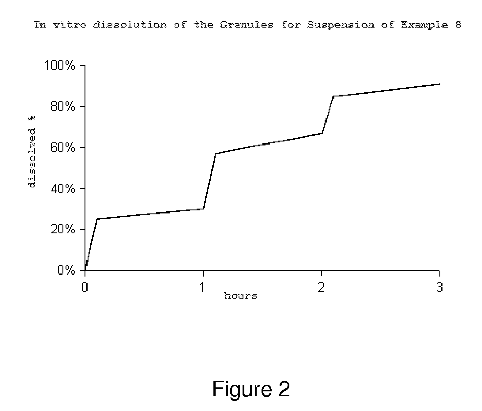 Nitazoxadine composition and process to prepare same