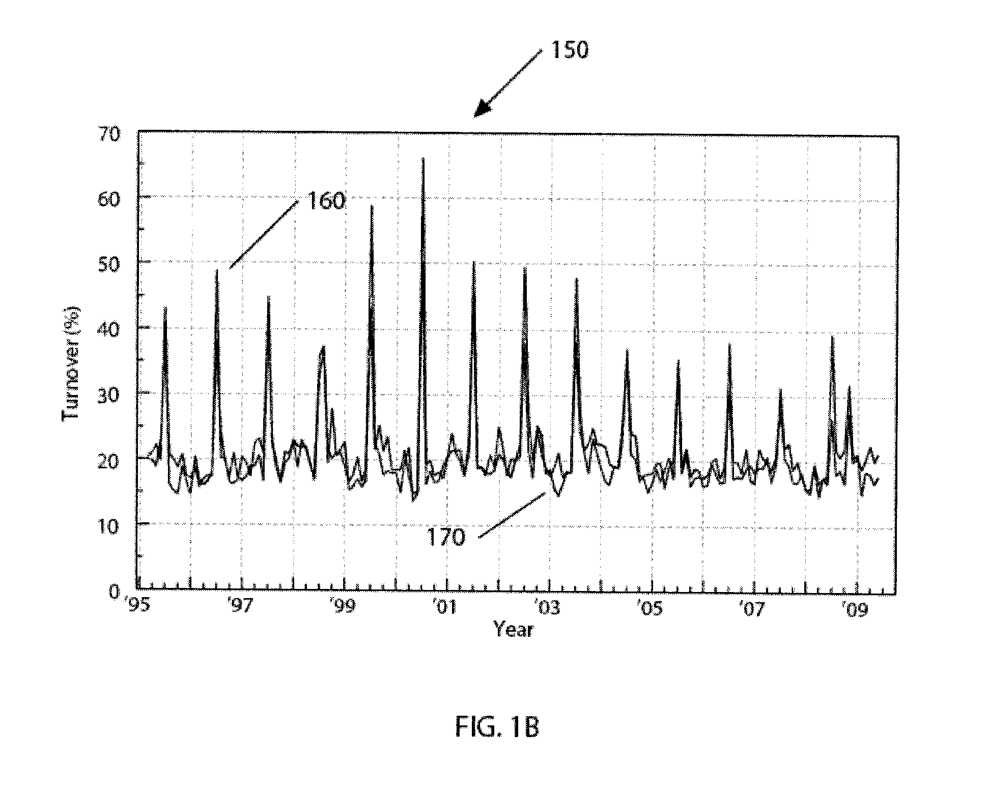 Methodology and Process For Constructing Factor Indexes