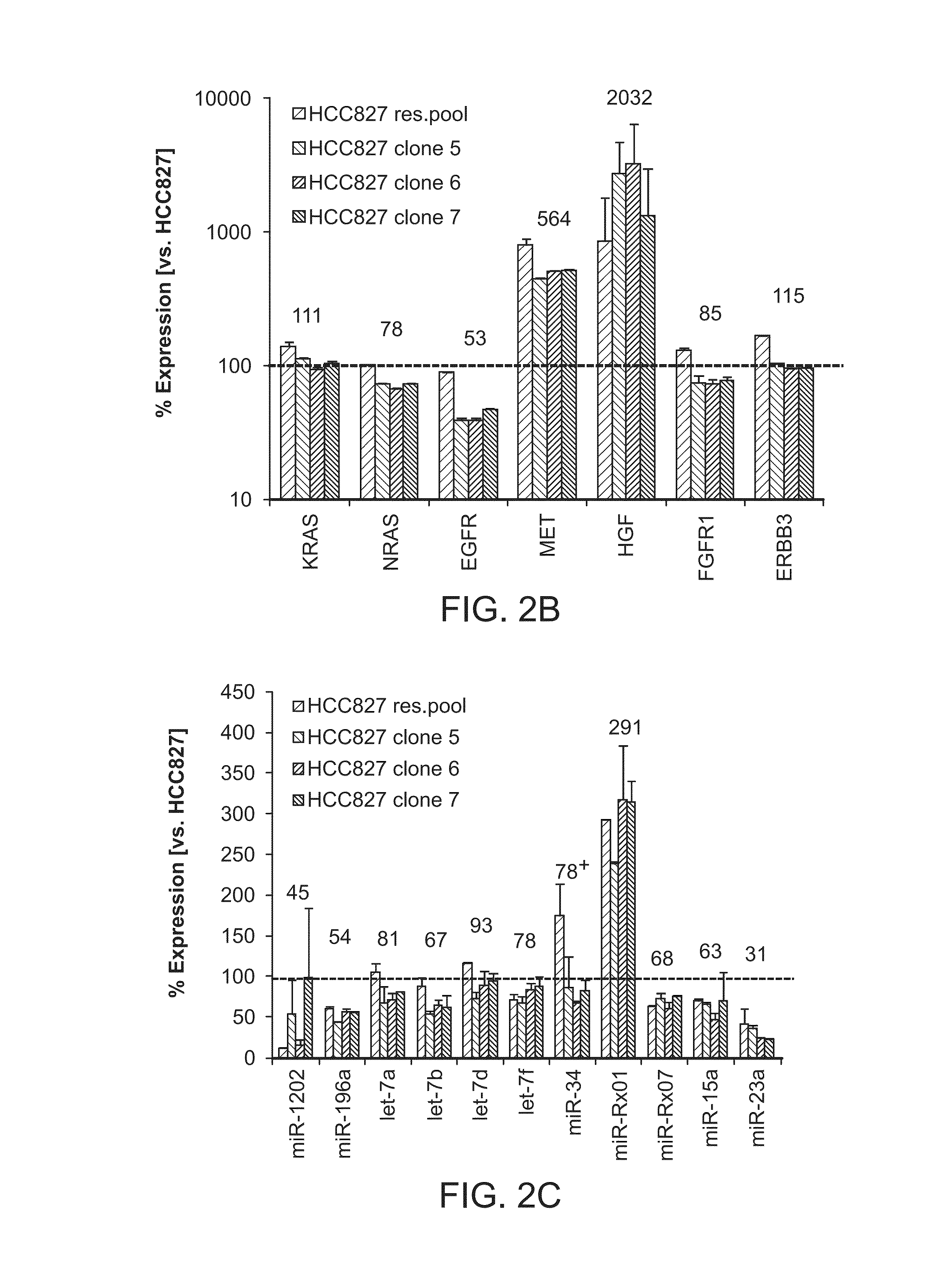 Combination cancer treatments utilizing synthetic oligonucleotides and egfr-tki inhibitors