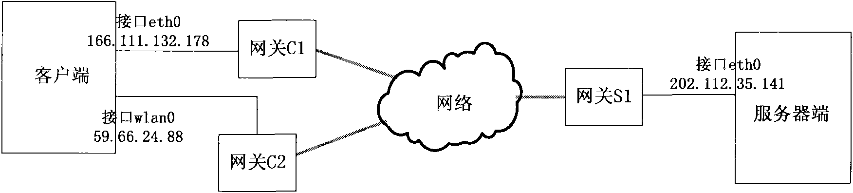 Multipath cocurrent transmission method based on SCTP (Stream Control Transmission Protocol)