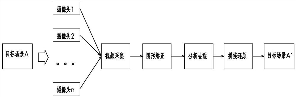 Real-time video image automatic de-duplication splicing method and system