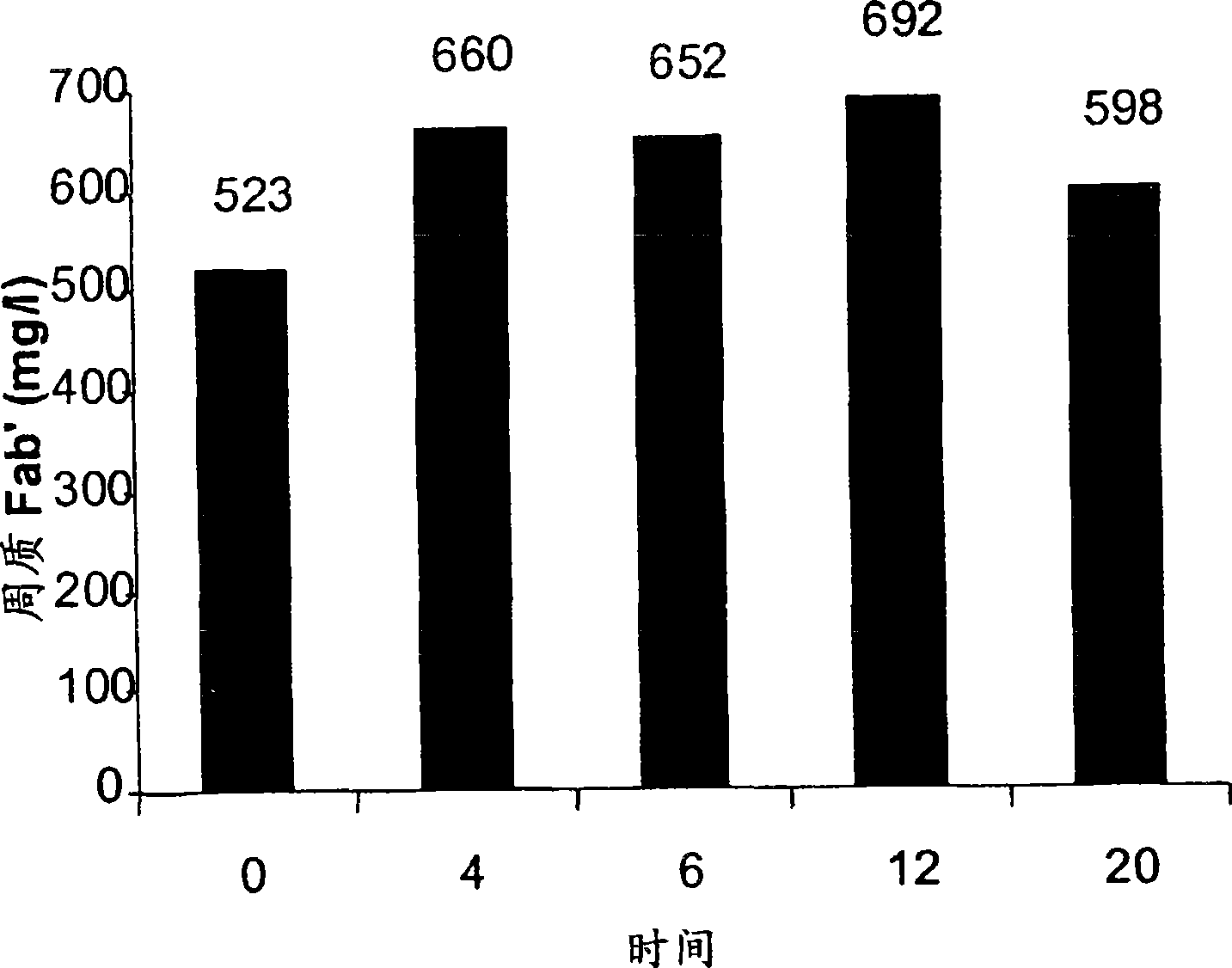 Process for obtaining antibodies