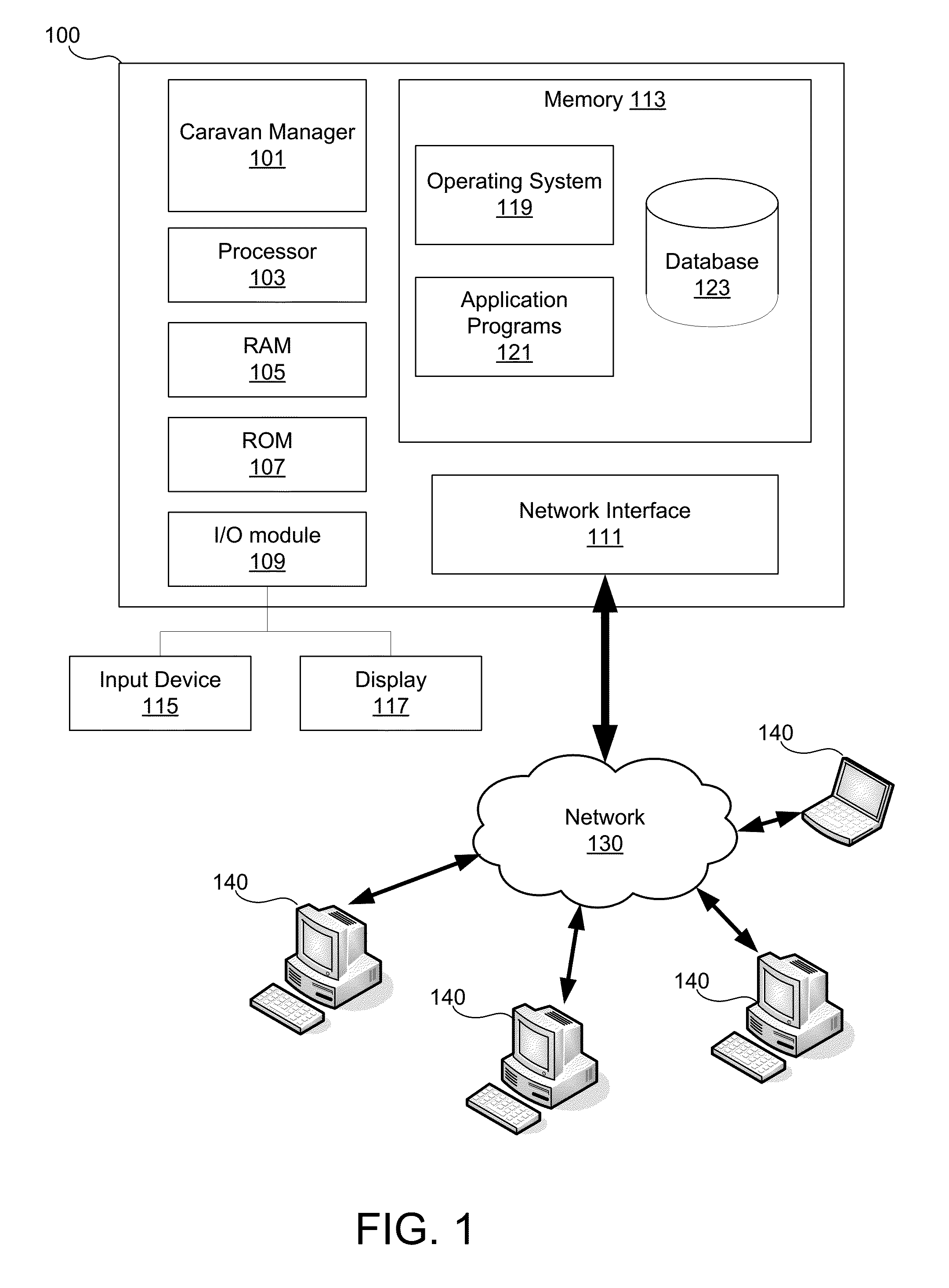 Caravan management