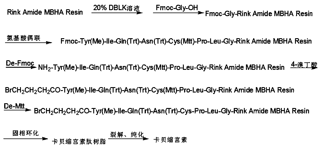 Synthetic method of carbetocin acetate