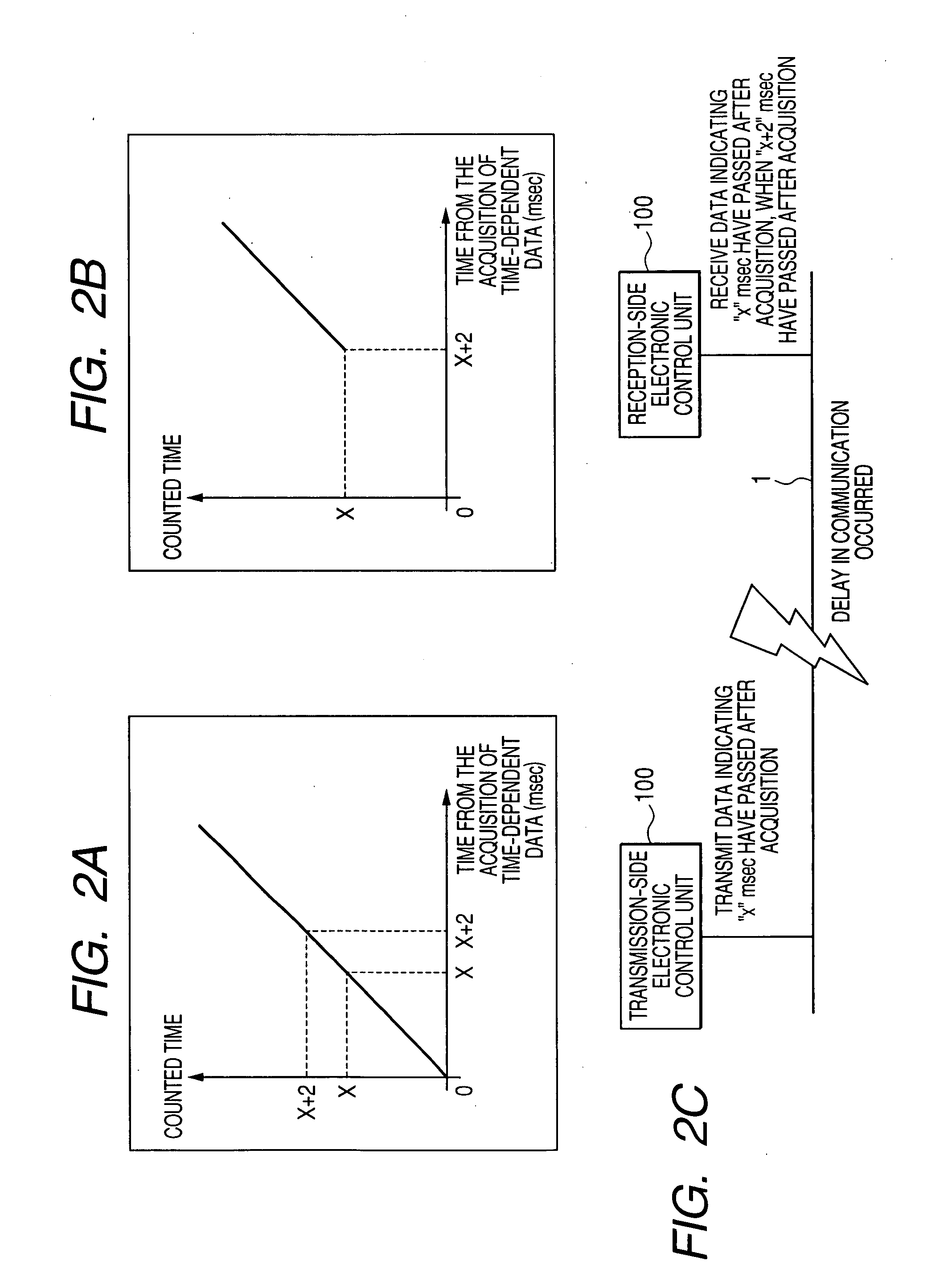 Electronic control units for controlling in-vehicle devices using time-dependent data and vehicle control system integrating such units for real-time distributed control