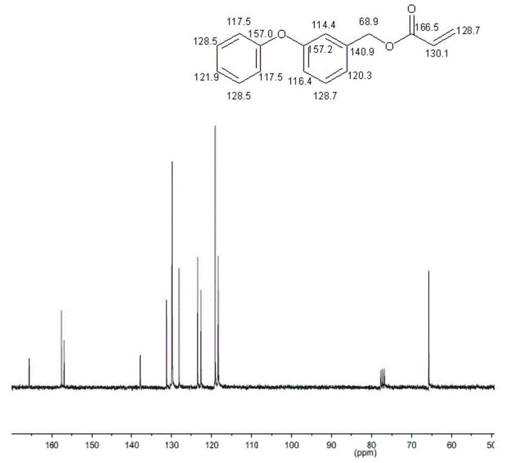 Preparation method of phenoxy benzyl acrylic ester