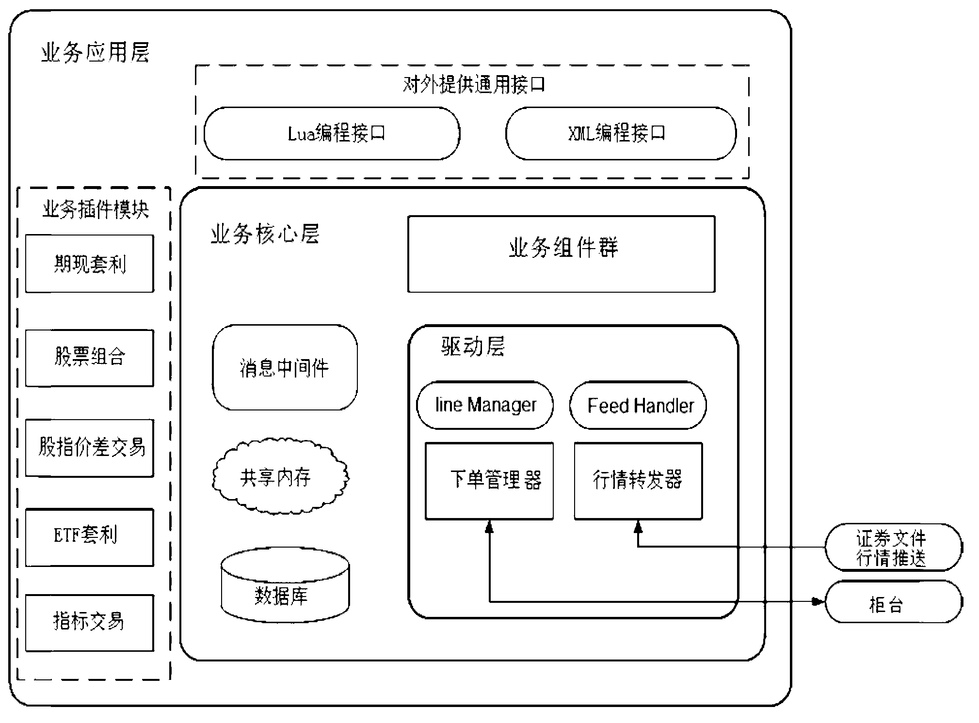 Distributed program trading system oriented to event processing