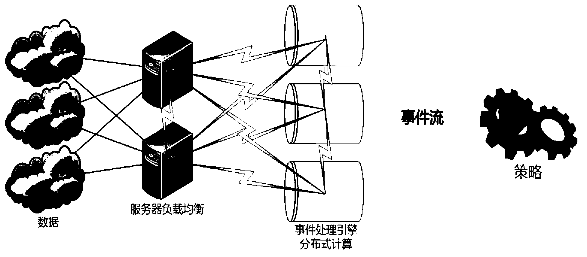 Distributed program trading system oriented to event processing