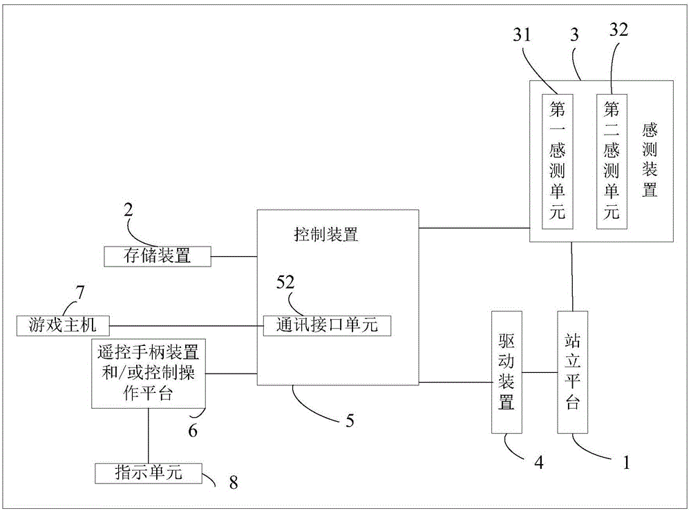 Standing balance trainer and standing balance training method