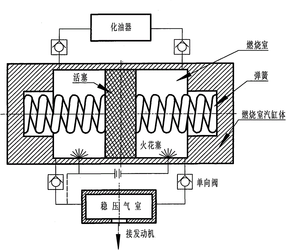 Gas engine based on steam engine principle