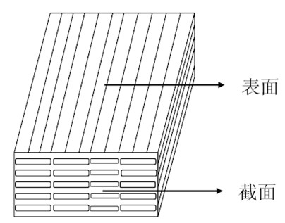 Highly-oriented highly-heat-conducting carbon/carbon composite material and preparation method thereof