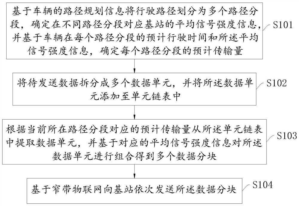 Narrowband Internet-of-Things data transmission method, device and equipment and storage medium