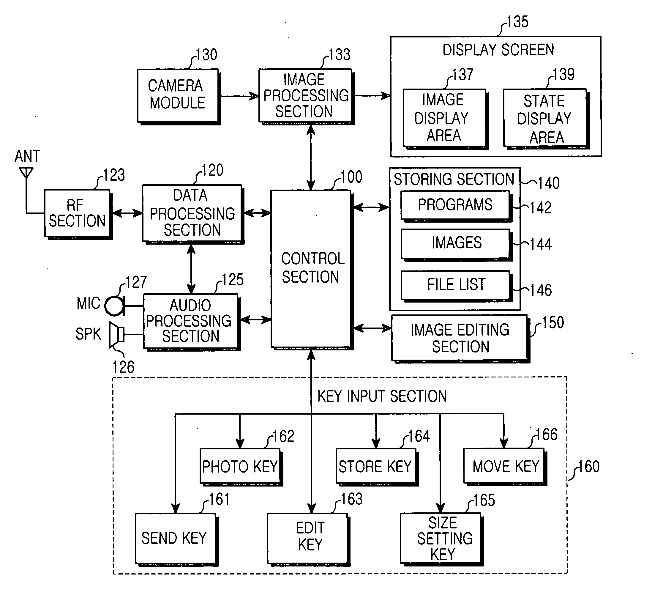 Mobile terminal capable of editing images and image editing method using same