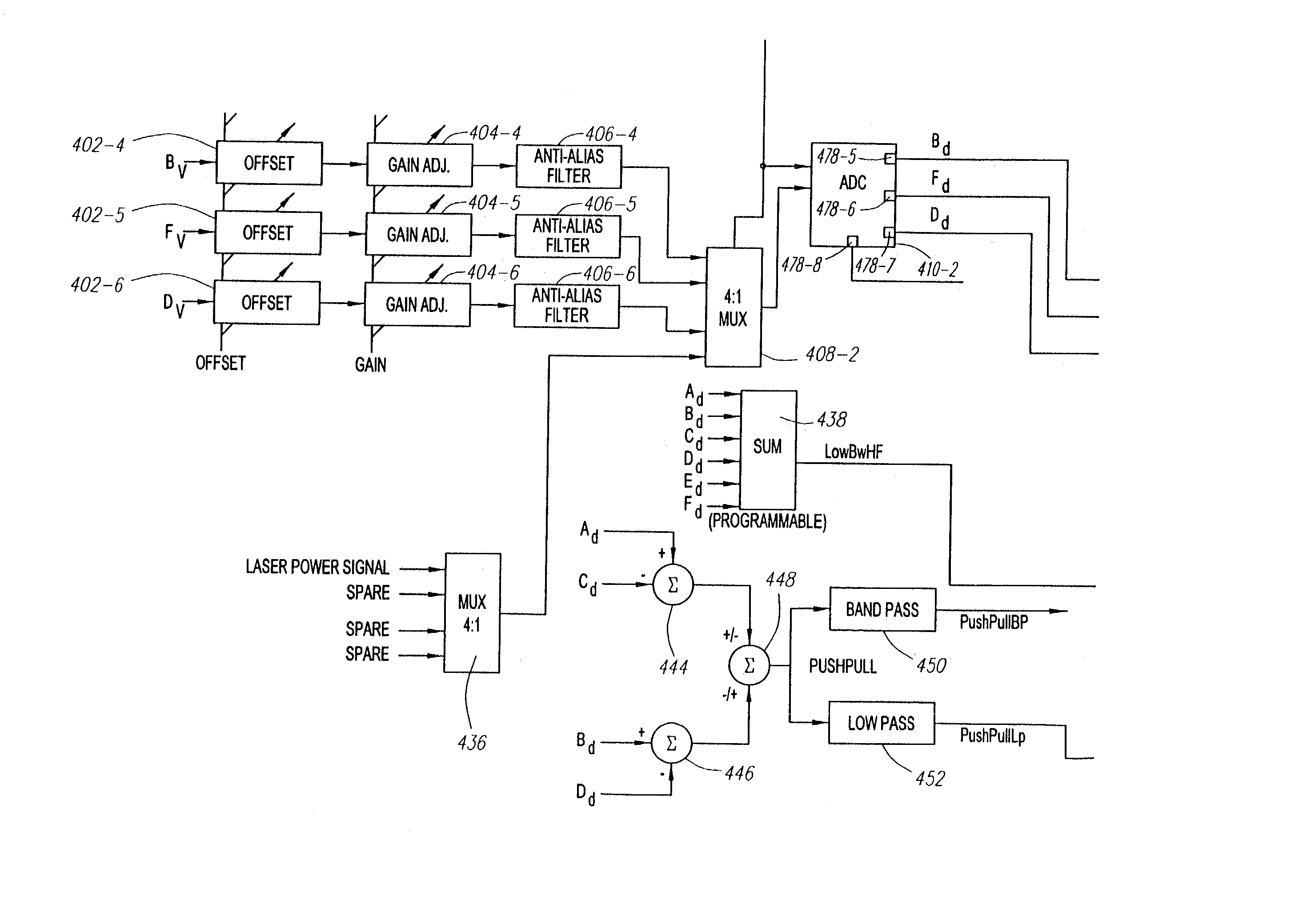 Calibration of tracking error signal gain in a tracking servo system