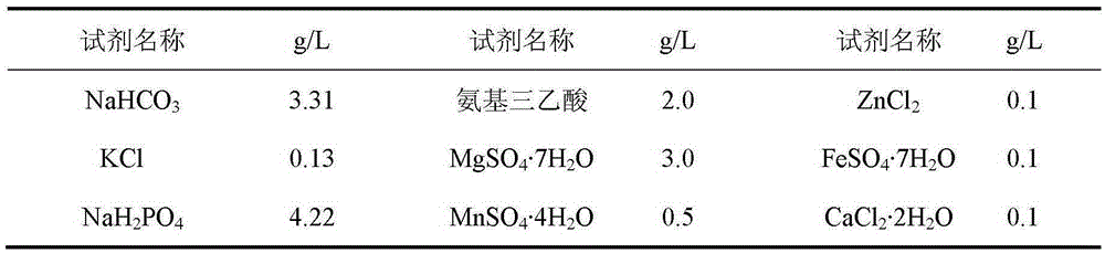 Method of synchronously degrading excess sludge and treating hexavalent chromium wastewater