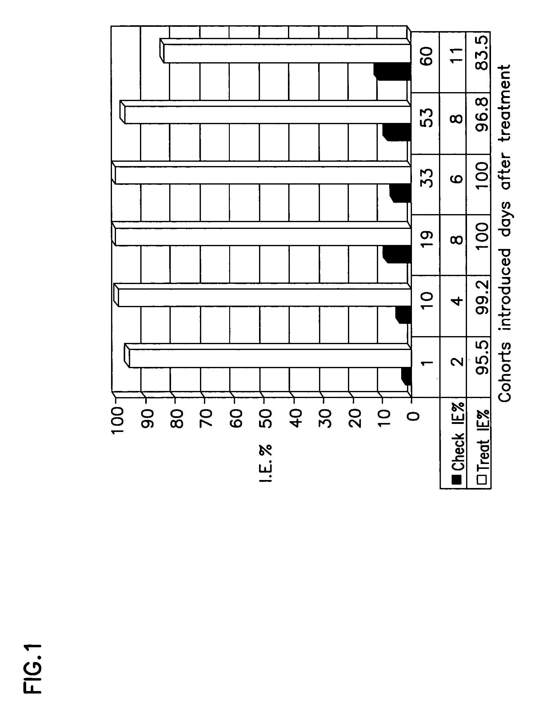 Sustained release microbial insect control composition and means