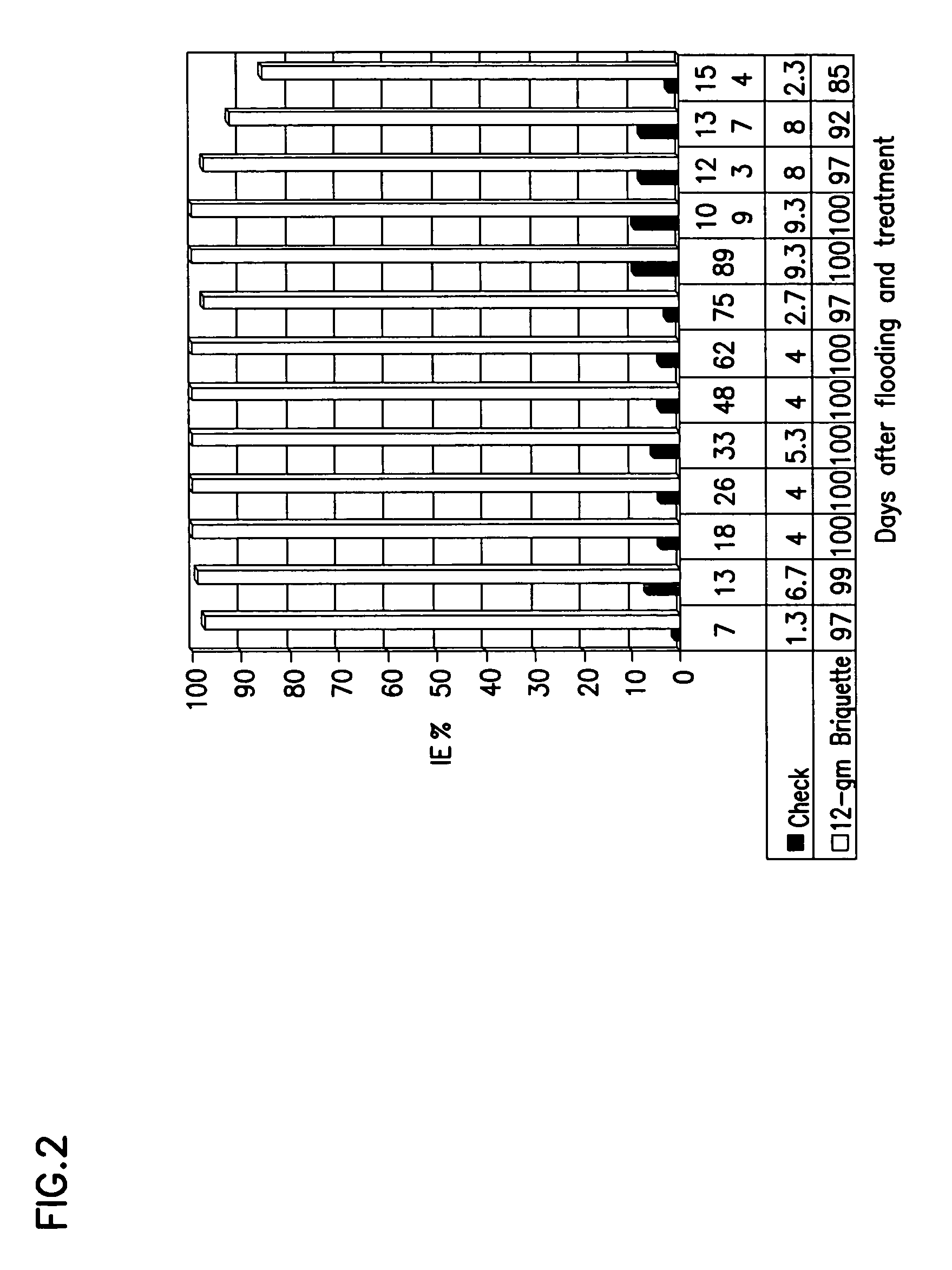 Sustained release microbial insect control composition and means