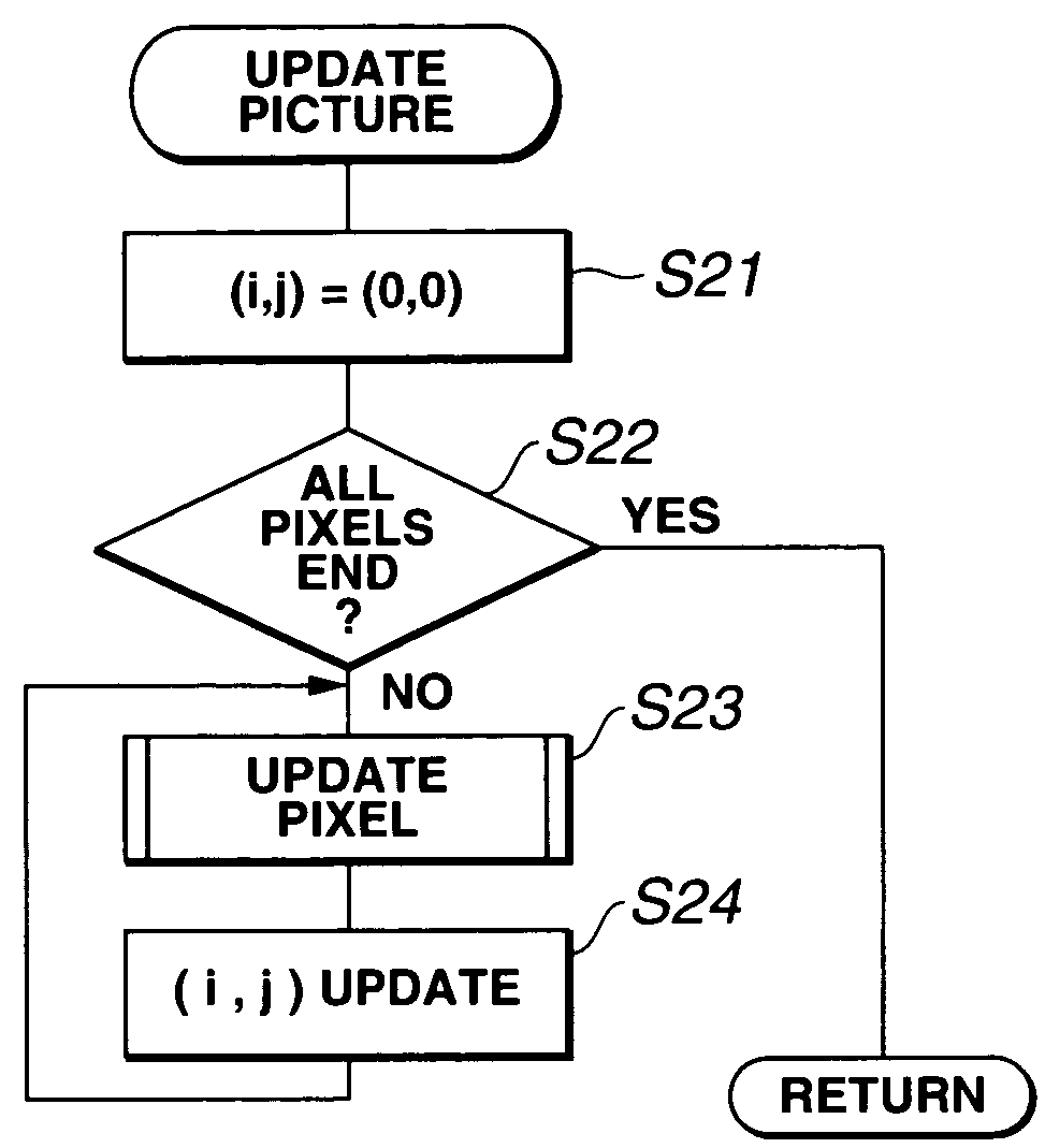 Picture processing method and apparatus