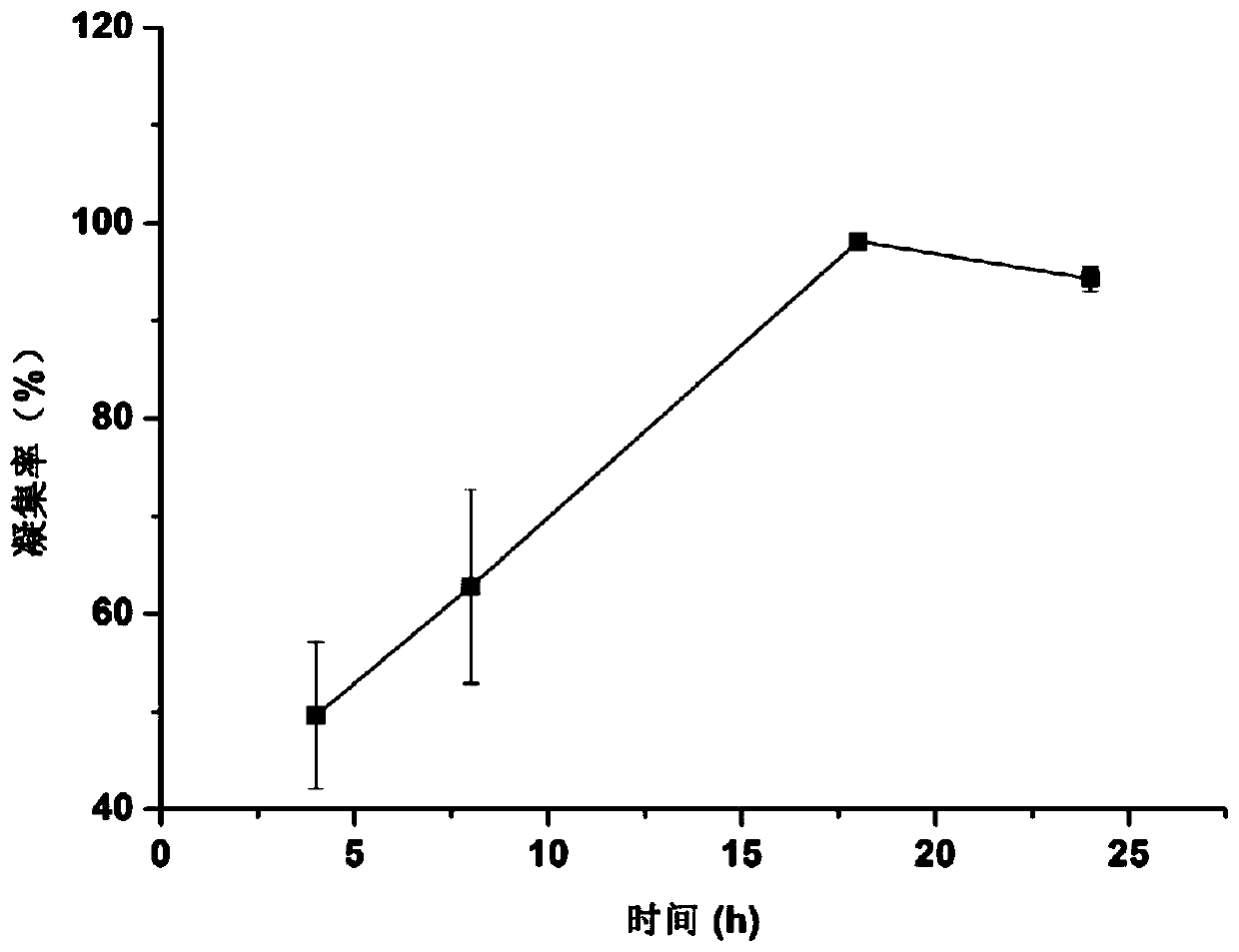 Lactobacillus plantarum zjuf T17 and its application