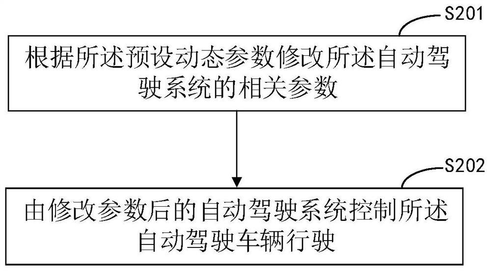 Control method, device and equipment for automatic driving vehicle and storage medium