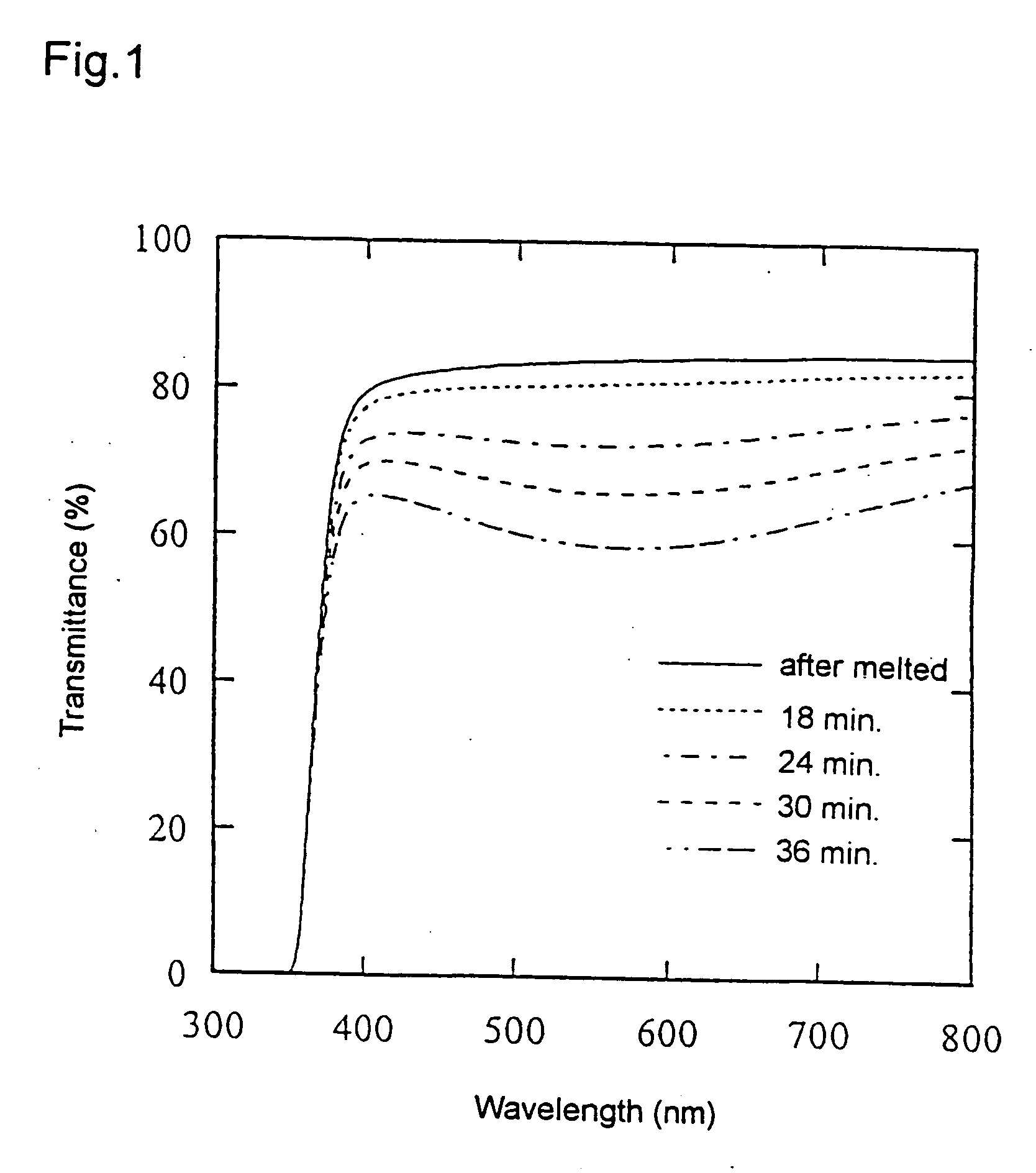 Process for the production of glass molded article, optical element produced by the process, and method of treating glass