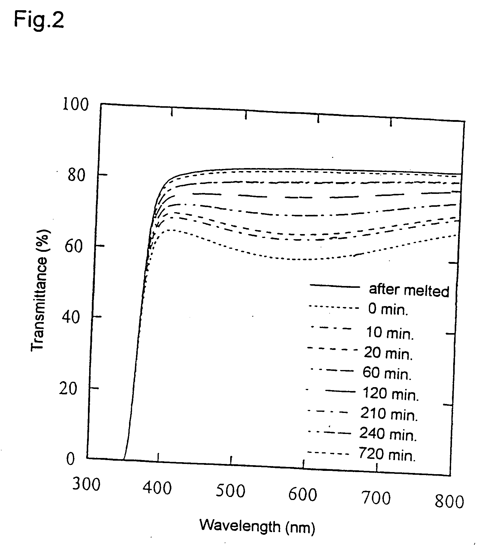 Process for the production of glass molded article, optical element produced by the process, and method of treating glass