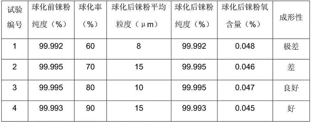 Manufacturing method of ultrathin high-purity rhenium foil