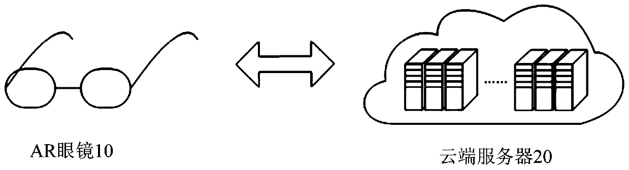 AR glasses remote interaction method, device and computer readable medium