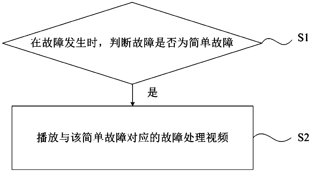 Wall-hung furnace and control method thereof