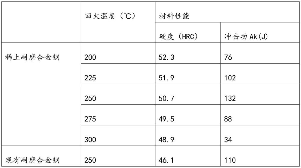 Centrifugal casting process of a rare earth wear-resistant alloy steel rock-breaking hob shell