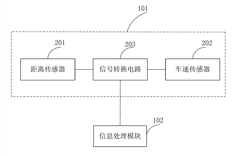 Collision avoidance system and automatic braking method of electric automobile