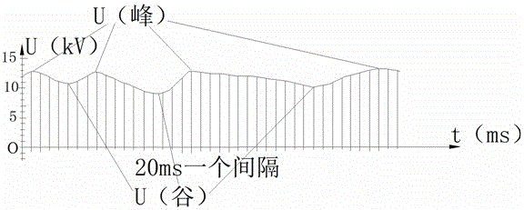 Detection method for voltage fluctuation of electric energy quality