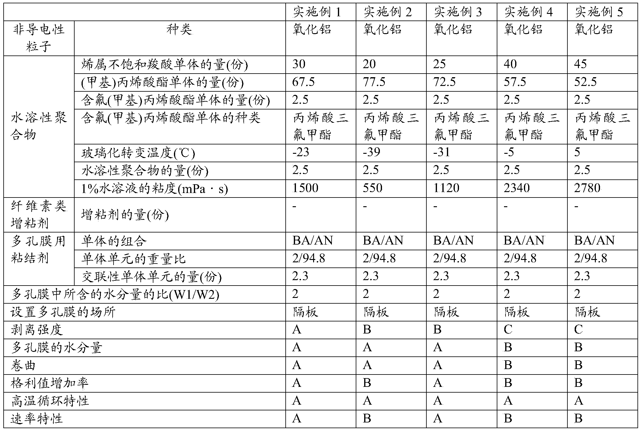 Porous membrane for secondary battery, separator for secondary battery, and secondary battery