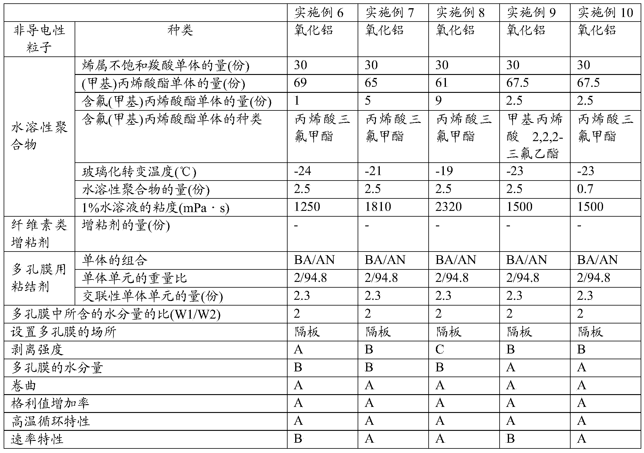 Porous membrane for secondary battery, separator for secondary battery, and secondary battery