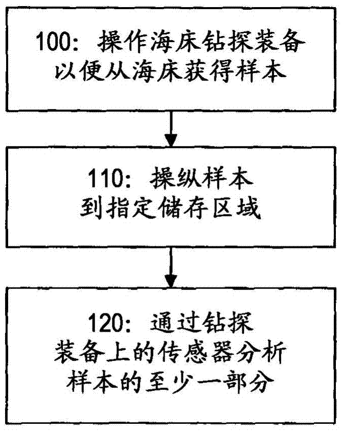 Apparatus and method for subsea testing