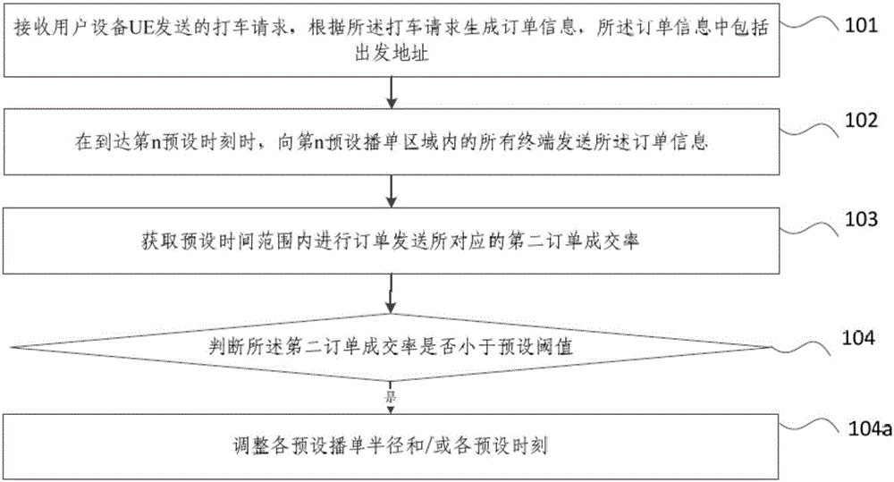 Order pushing method and device