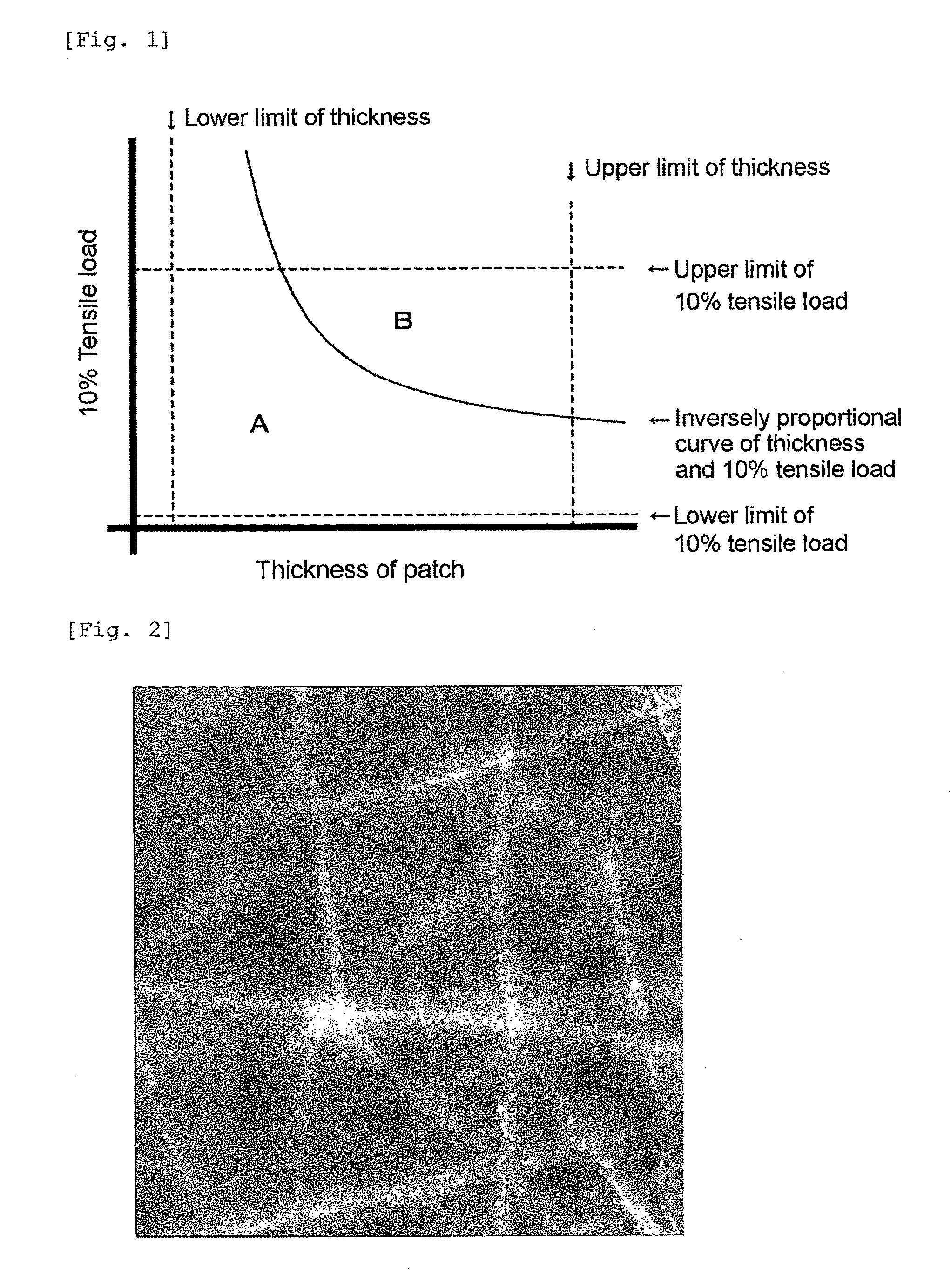 Patch Material